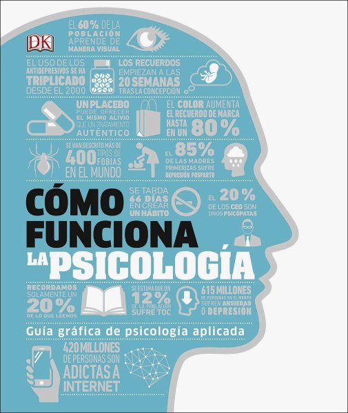 Como Funciona La Psicologia - Guia Grafica De Psicologia Aplicada